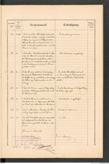 k.k. naturhistorisches Hofmuseum, Protokollbuch Intendanzakten 1889, Seite 27